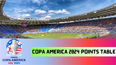 copa america 2024 points table.